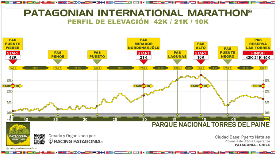 Patagonian International Marathon Elevation Profile 2025 Patagonia, Chile 900px